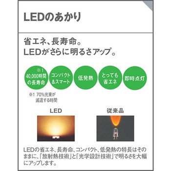 シーリングライト Panasonic(パナソニック)