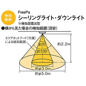 シーリングライト Panasonic(パナソニック)