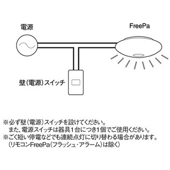 シーリングライト Panasonic(パナソニック)