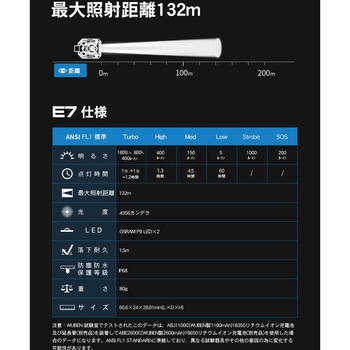 【E7】マグネット付マルチLEDライト WUBEN(ウーベン)