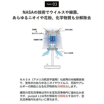 PURIPOT L1 ランプ型空気清浄機 プリポット ホワイト色 適合床面積15