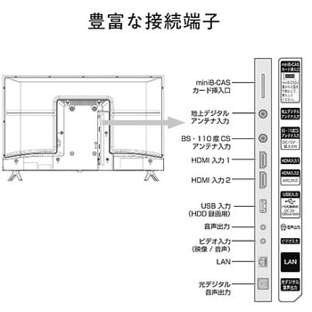EG 型 液晶テレビ Hisenseハイセンス パネル2K   通販