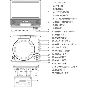 ポータブルDVDプレーヤー YAMAZEN(山善) ポータブルDVD/ブルーレイ