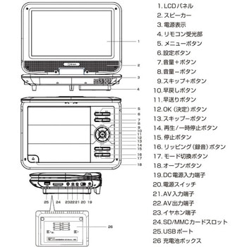 ポータブルDVDプレーヤー YAMAZEN(山善)