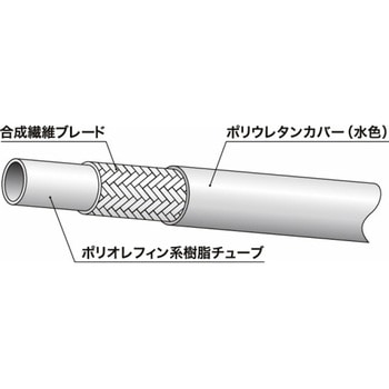 ラインメイト樹脂ホース(クリーン配管用) 34PWシリーズ ニッタ