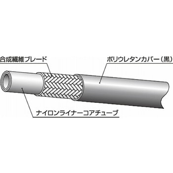 ニッタ ラインメイト樹脂ホース(油圧配管用) LB70シリーズ LB70-16-BU-50 ニッタ