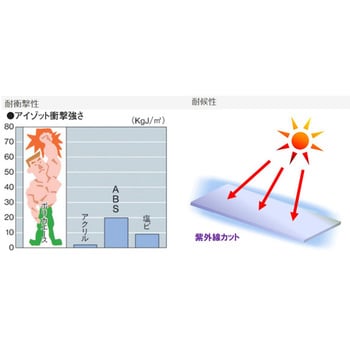 ECA107SUU 【オーダー】ポリカ板(ポリカエース)熱線カット ECA107SUU 【オーダー】ポリカ板(ポリカエース)熱線カット
