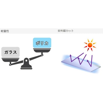 ECK100UU 【オーダー】ポリカ板(ポリカエース)透明 ECK100UU ECK100UU 【オーダー】ポリカ板(ポリカエース)透明 ECK100UU