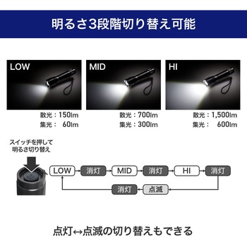 大光量アルミライト1500LM 防沫形IPX4 超ワイド照射 フォーカス機能付き 非球面レンズ搭載 キャンプ アウトドア 災害 防災 LED ELPA
