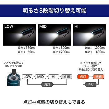 大光量アルミライト1000LM 防沫形IPX4 超ワイド照射 フォーカス機能付き 非球面レンズ搭載 キャンプ アウトドア 災害 防災 LED ELPA