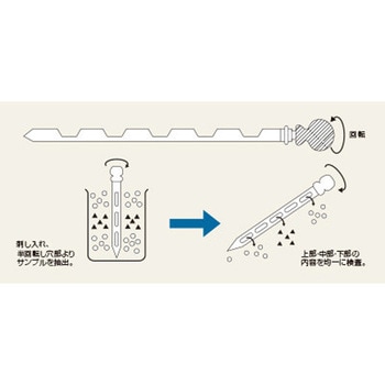 二重管穀刺 フレコン用 藤原製作所
