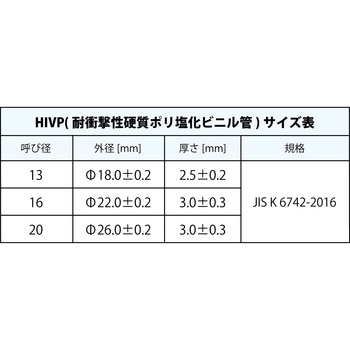 WPT16型 HIVP変換チーズ オンダ製作所