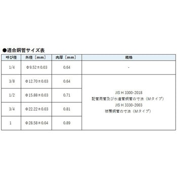 水道用銅管継手 ナット付ハーフユニオン 黄銅製スリーブ オンダ製作所