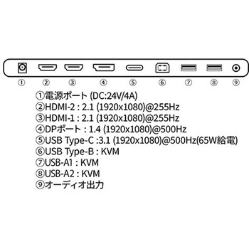 ゲーミング液晶ディスプレイ 24型/1920×1080/HDMI×2、DP×1、USB-C×1/ブラック/スピーカー有/2年保証 JAPANNEXT
