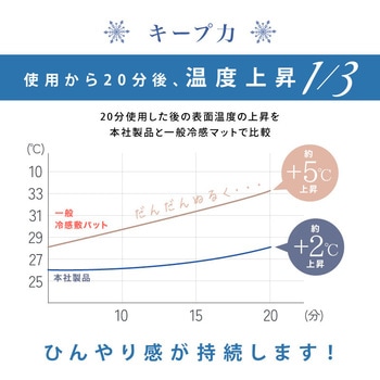 monowa050 冷却ジェルマット S 大河商事