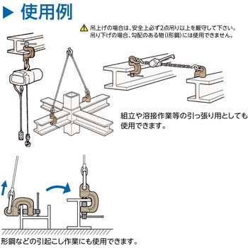 スクリューカムクランプ”J型”(シングル・アイタイプ) スーパーツール