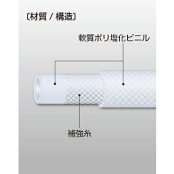 ”プレッシャーホース” 八興販売