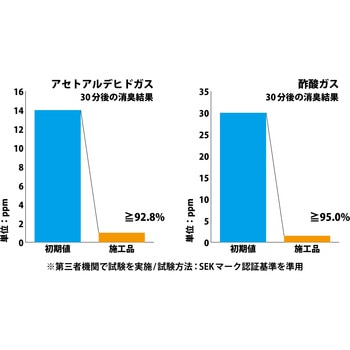 車内消臭剤 エージーイレーサー車内用 横浜油脂工業(Linda)