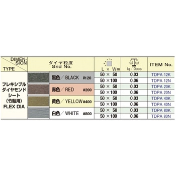 フレキシブルダイヤモンドシート ツボサン