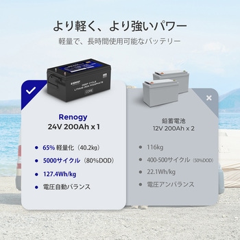 リン酸鉄リチウムイオンバッテリー RENOGY JAPAN