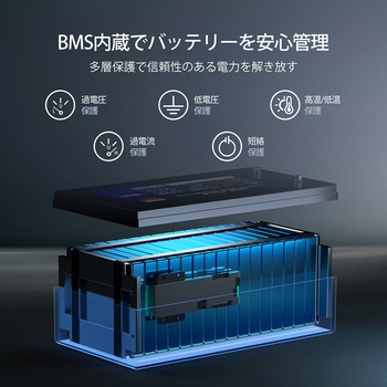 リン酸鉄リチウムイオンバッテリー RENOGY JAPAN
