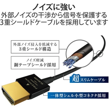 microHDMIケーブル プレミアム スーパースリム 4K 2K RoHS準拠 エレコム