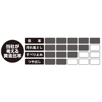 オールインワングラブジェル XANAX(ザナックス)