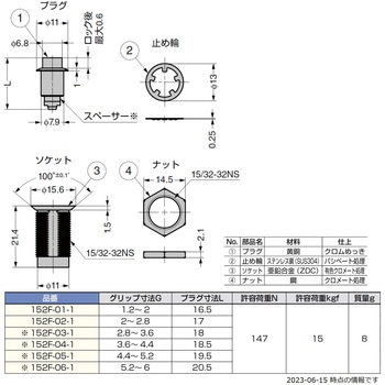 カムロックファスナー252F型、152F型 LAMP(スガツネ工業)
