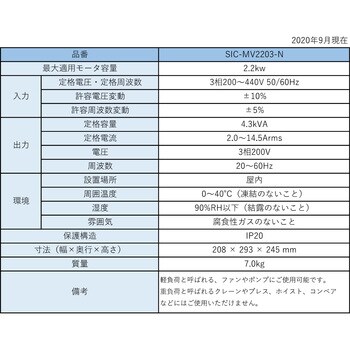 SIC-MV2203-N 入力Freeインバータ 1台 スイデン 【通販モノタロウ】