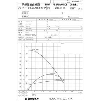 ディープウェル用水中ポンプ LH-W型 鶴見製作所