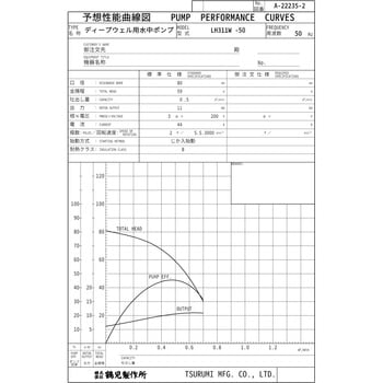 ディープウェル用水中ポンプ LH-W型 鶴見製作所