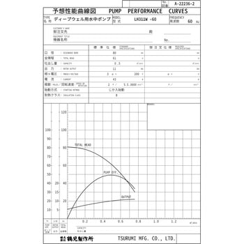 ディープウェル用水中ポンプ LH-W型 鶴見製作所