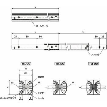 鍋屋バイテック会社 リニアスライドレール 伸縮式 H形状 NBK(鍋屋バイテック会社)
