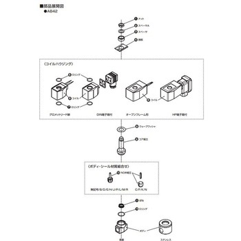 マルチレックスバルブ ABシリーズ用コイル固定部品キット(部品) CKD