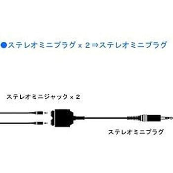 TWC12A オーディオ変換ケーブル(ステレオミニ⇔ステレオミニ×2/0.25m