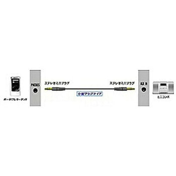 オーディオコード ステレオミニプラグ-ステレオミニプラグ(1m) ホワイト 小型プラグタイプ 24金メッキ CN-MM100-W JVC(ビクター)