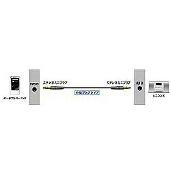 1.5mステレオミニプラグケーブル (ステレオミニプラグ⇔ステレオミニプラグ/ブラック) CN-MM150-B JVC(ビクター)