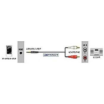 オーディオコード ステレオミニプラグ-ピンプラグ×2(1m) ホワイト 小型プラグタイプ 24金メッキ CN-MP100-W CNMP100W JVC(ビクター)