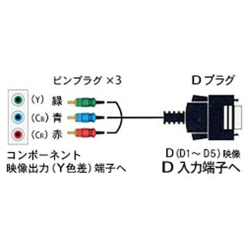 FVCDS15 1.5mD端子ケーブル(D端子⇔コンポーネント)FVC-DS15 [1.5m /D