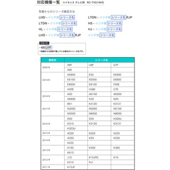 ハイセンス用 テレビリモコン   RC-TV019HS ELPA