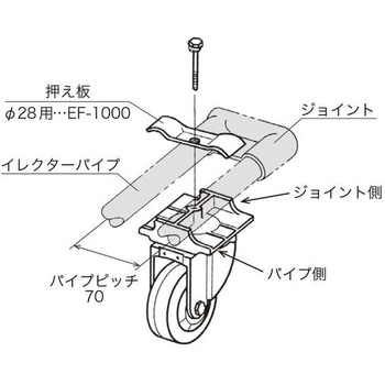 サンアローキャスター 矢崎化工
