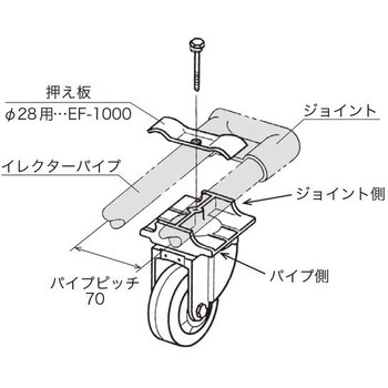 サンアローキャスター 矢崎化工
