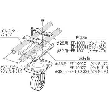 サンアローキャスター 矢崎化工