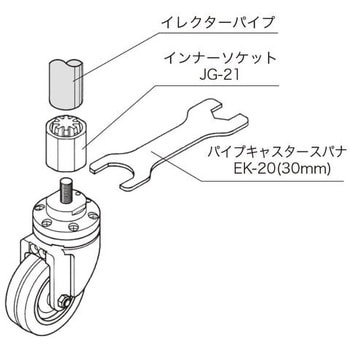 サンアローキャスター 矢崎化工