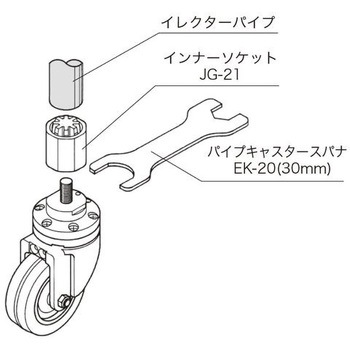 サンアローキャスター 矢崎化工