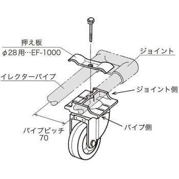 サンアローキャスター 矢崎化工