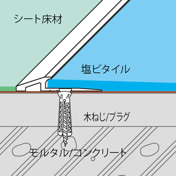 アルミ見切り材 アドロック104B ヤスダインテリアサプライ