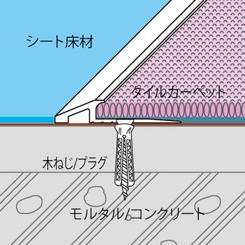 アルミ見切り材 アドロック105B ヤスダインテリアサプライ