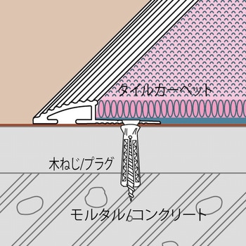 アルミ見切り材 アドロックER ヤスダインテリアサプライ