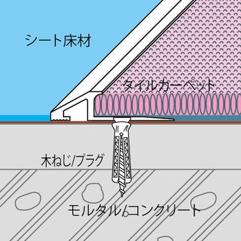 アルミ見切り材 アドロック107 ヤスダインテリアサプライ